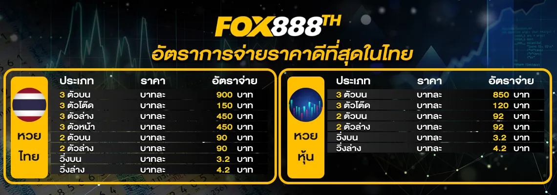 fox888